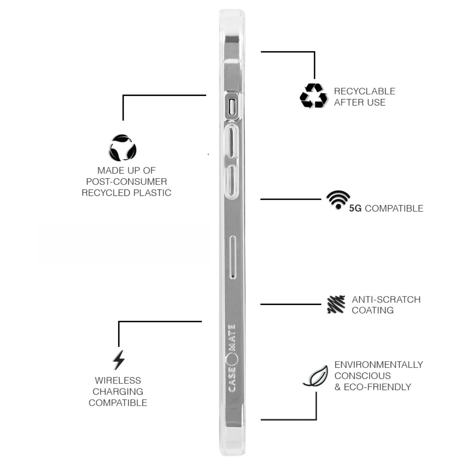 ECO 94 Clear - iPhone 12 mini